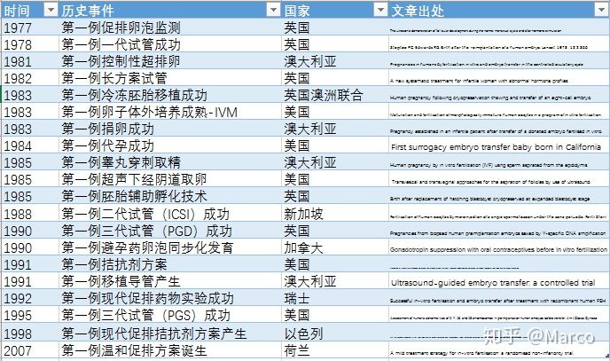 供卵试管婴儿手术更容易流产吗？