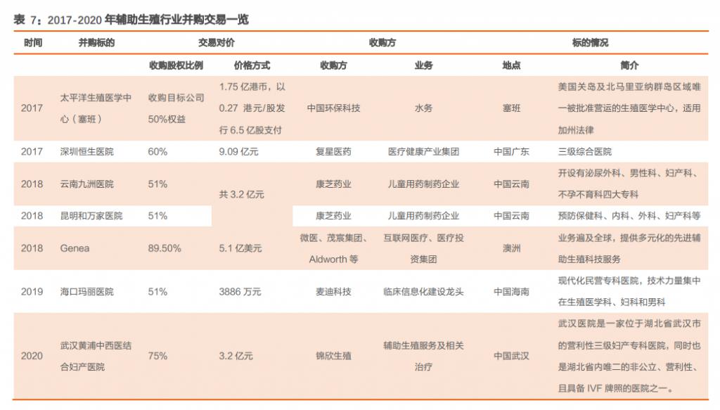 艾滋病男子到泉州洗精子做供卵试管婴儿，生个健康宝宝!