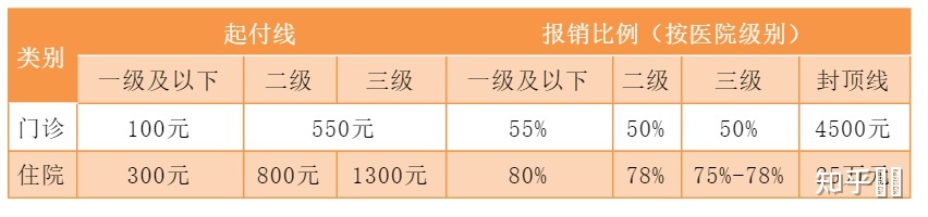 福建泉州油田乘风医院供卵试管婴儿指南