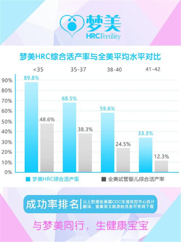 供卵试管婴儿移植后需要住院治疗吗？